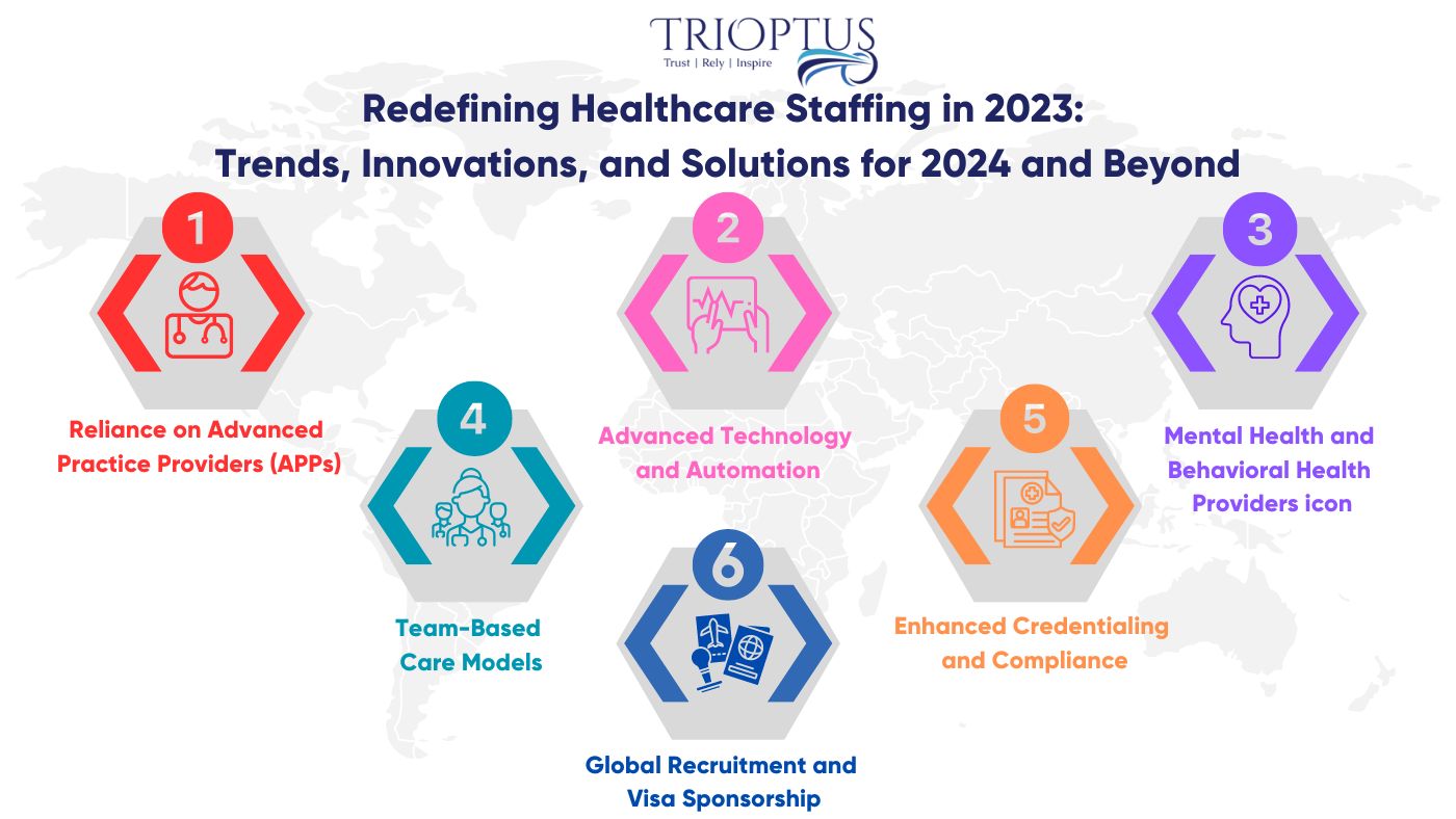 Healthcare Staffing Trends from 2023